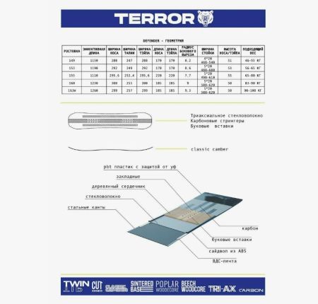 Сноуборд Terror Defender