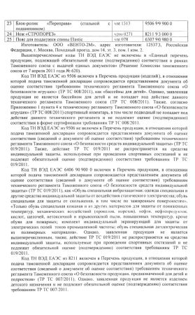  Страховочное устройство Венто "Toucan" красный в Краснодаре  