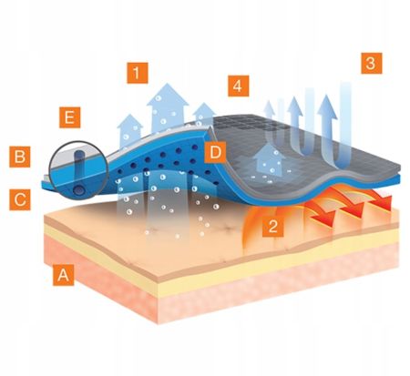 купить Сорочка Brubeck на юношу Active Wool LS13680 синий