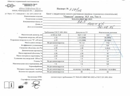  Верёвка Шнур 10,5 мм Одиссея  в Краснодаре  