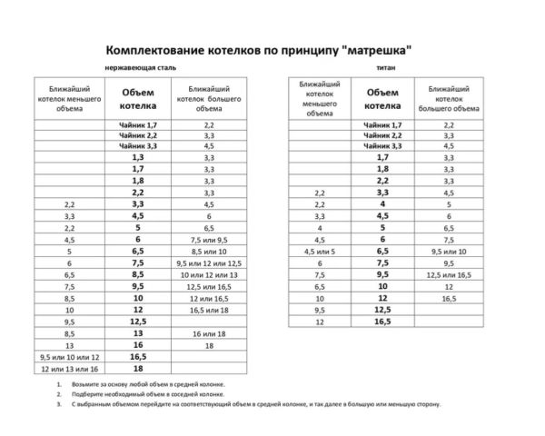 Котел Роза Ветров 8,5л.высокий нерж.крышка без ручек