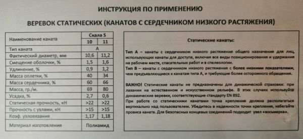  Веревка Шнур статика д.11 мм.48 пр."Скала S" в Краснодаре  