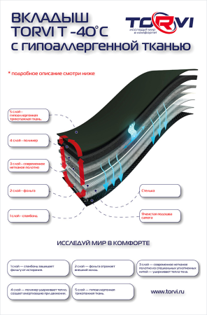 Купить утеплитель torvi сменный 4-сл.флис (-25°с)