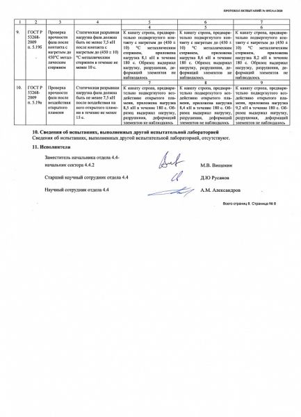  Строп Врег (ОГ, КТ1, КС) в Краснодаре  
