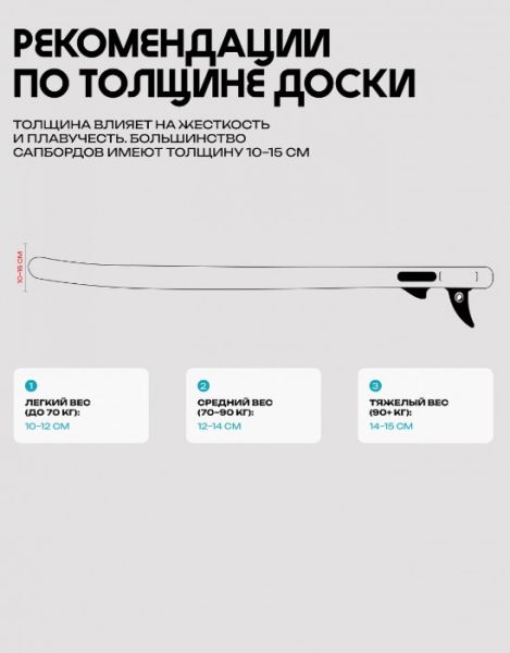 Сап SUP PRIME 10'5*34"*6" CLASSIC purple в Краснодаре Сап SUP PRIME 10'5*34"*6" CLASSIC purple